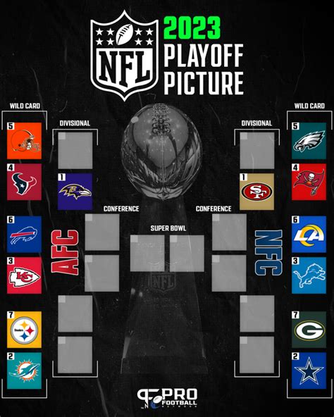 NFL team playoff standings now